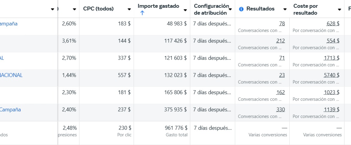 testimonio atr ads